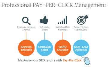 Pay Per Click GroundVision